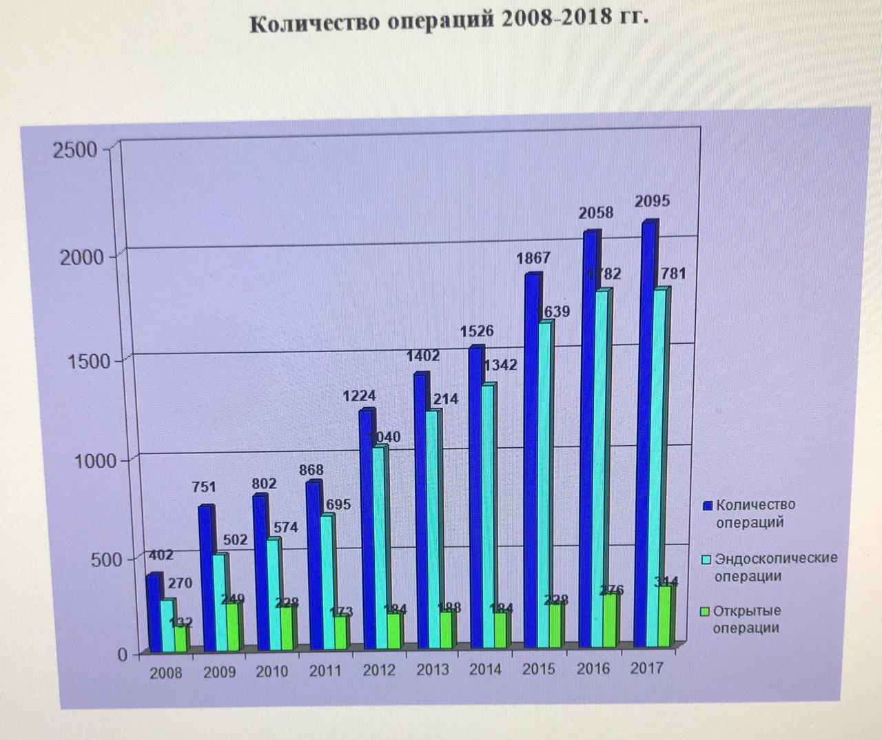urologicheskoe otdelenie 4