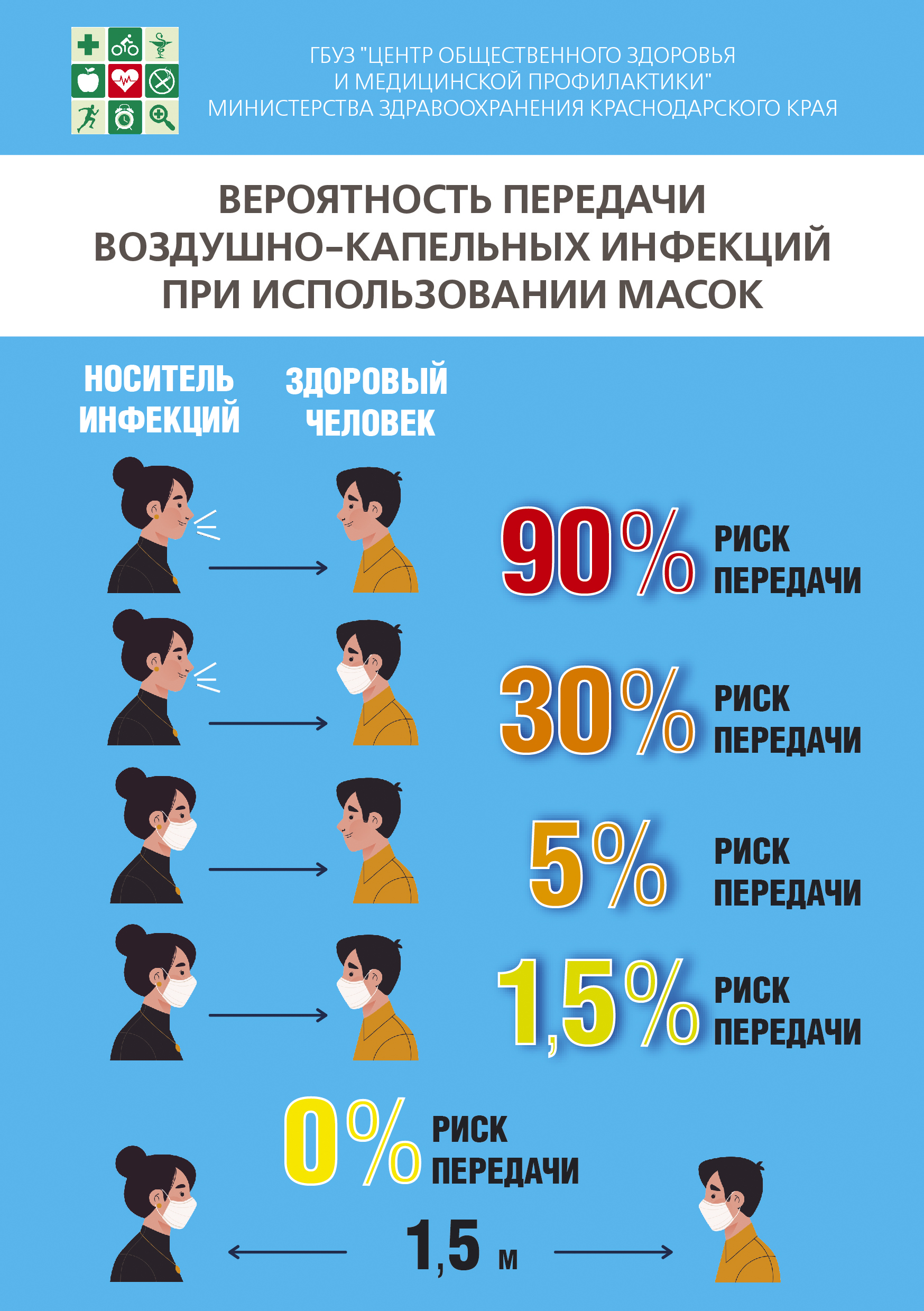 Маски